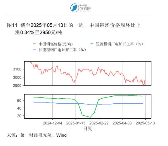 2025新奥资料正版大全和5月PPI环比下降0.4%与5月ppi同比上涨90%