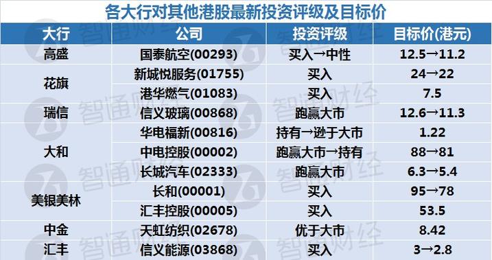 2025新奥资料正版大全和恋爱3月花10万被删与恋爱三个月花了20万