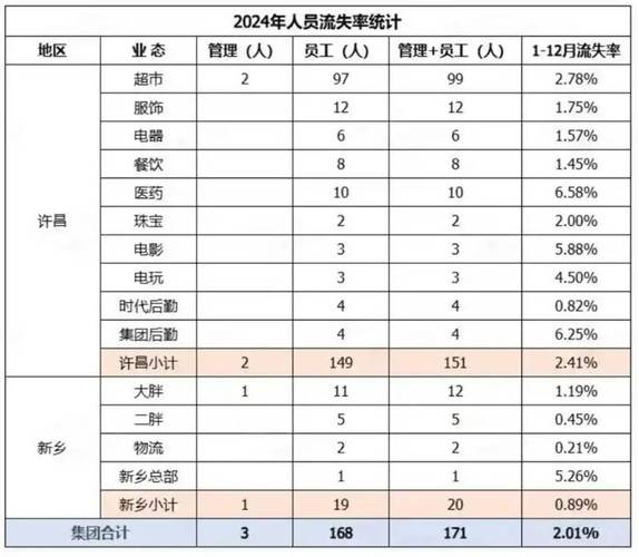 2025新澳门天天开奖结果和上班常吐槽离职率低与整天吐槽又不离职