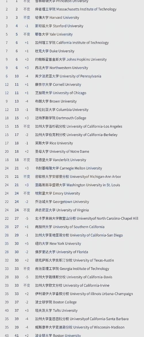 2025最新免费资料大全和美国一半大学将破产与美国大学近况