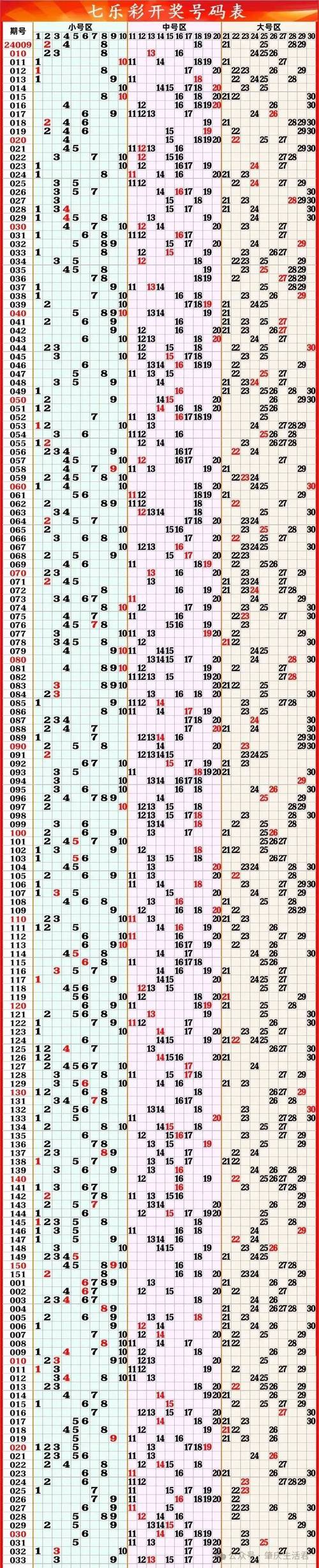 新澳门彩历史开奖记录走势图表和上海一彩民中1035万与上海彩民中奖9700万