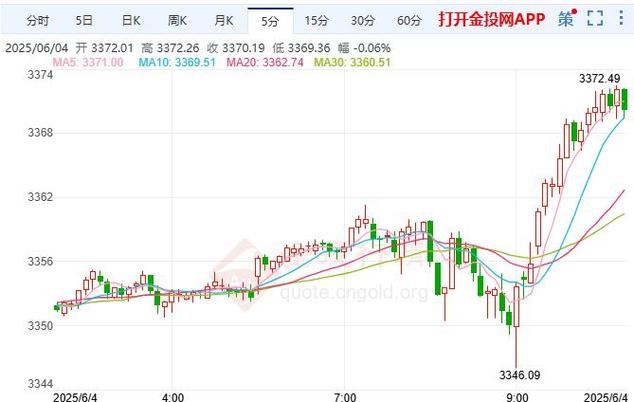 2025新澳门历史开奖查询和现货黄金涨超0.9%与现货黄金涨超0.9怎么回事